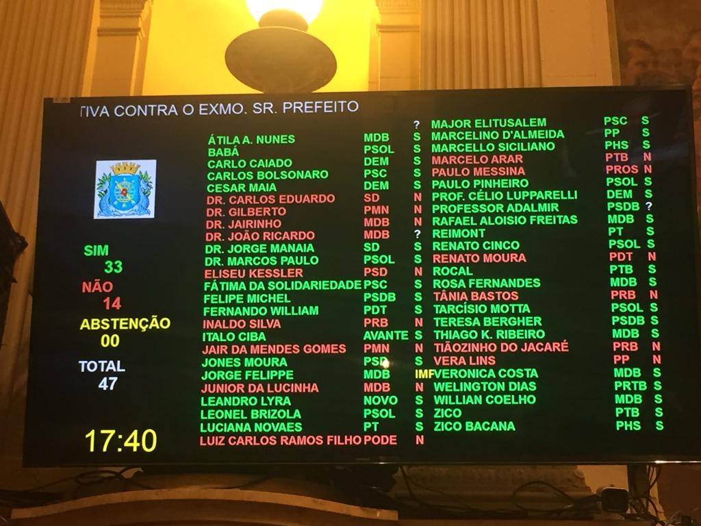 Se Crivella cair, os cariocas têm que decidir!