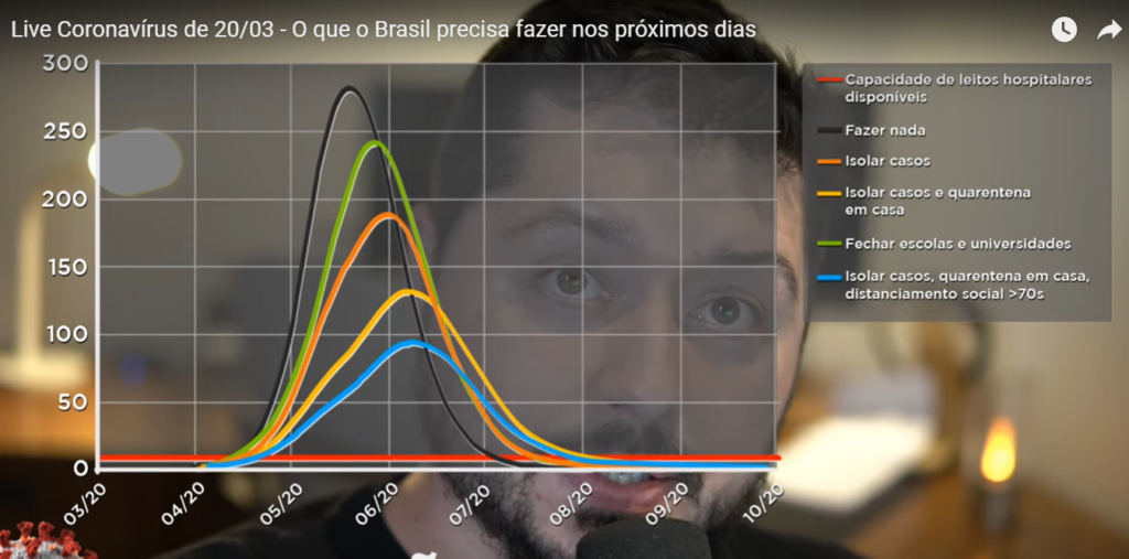 Parar tudo agora ou arcar com 1 milhão de mortes