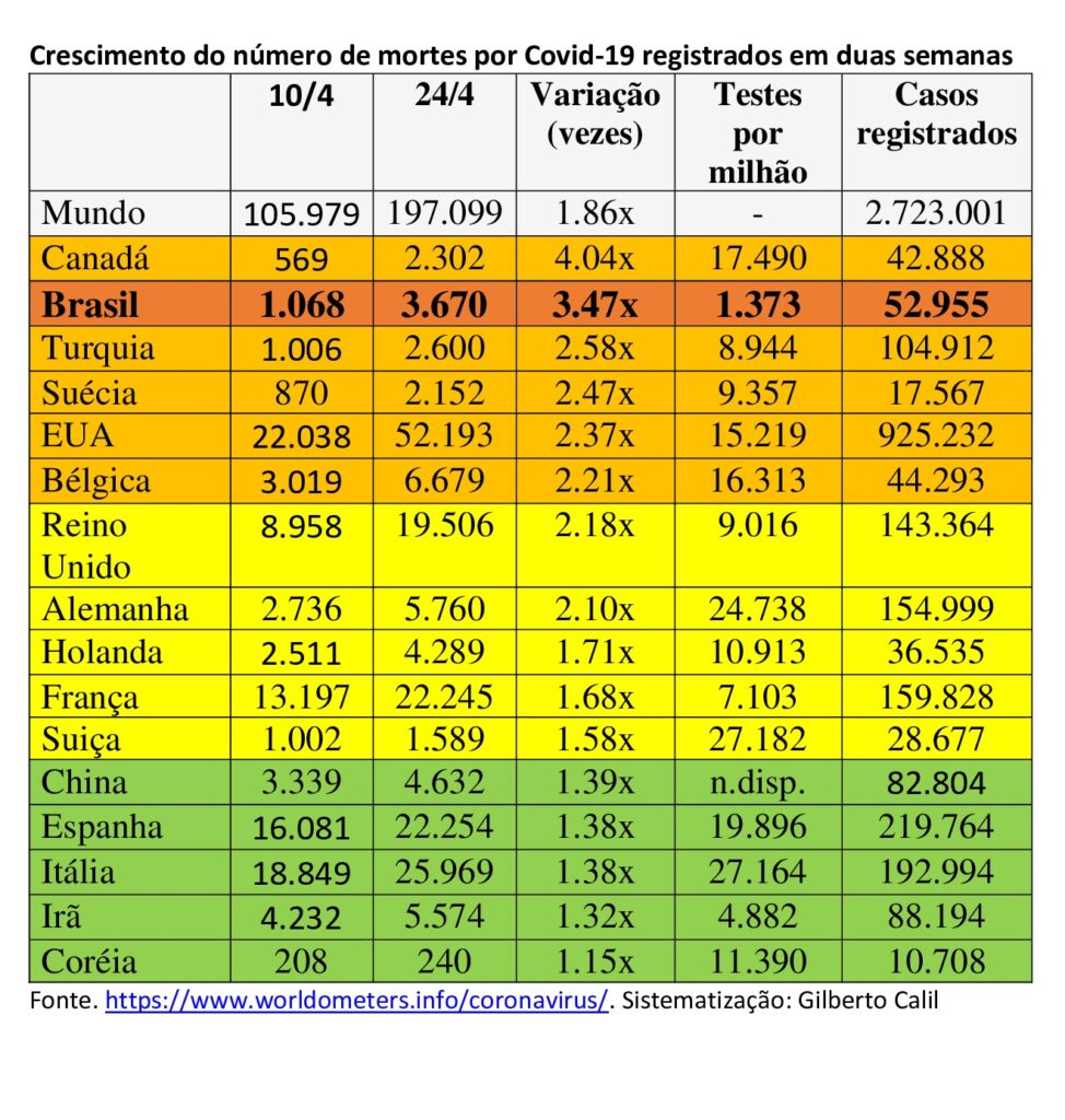 Números da pandemia: dados dos 15 países com mais de 1.500 mortes registradas ( atualização em 25/04)