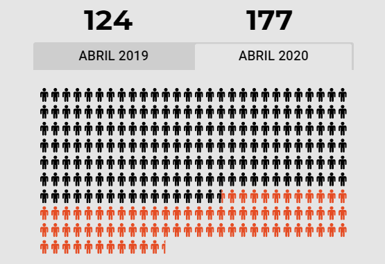 Gráfico: na pandemia, polícia do RJ promove abril mais sangrento da história