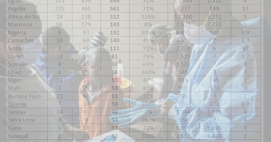 O avanço da COVID-19 na África Negra
