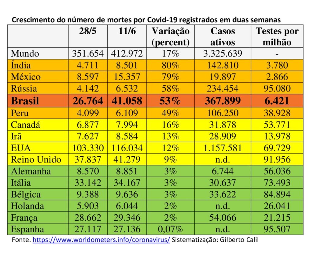 Só um lockdown imediato pode minimizar a tragédia brasileira