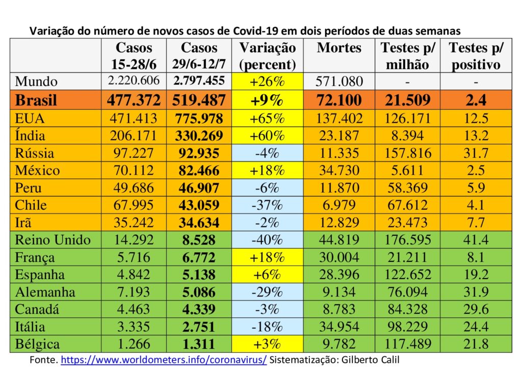 A naturalização da barbárie: Brasil, mais de 50 mil mortes em 50 dias