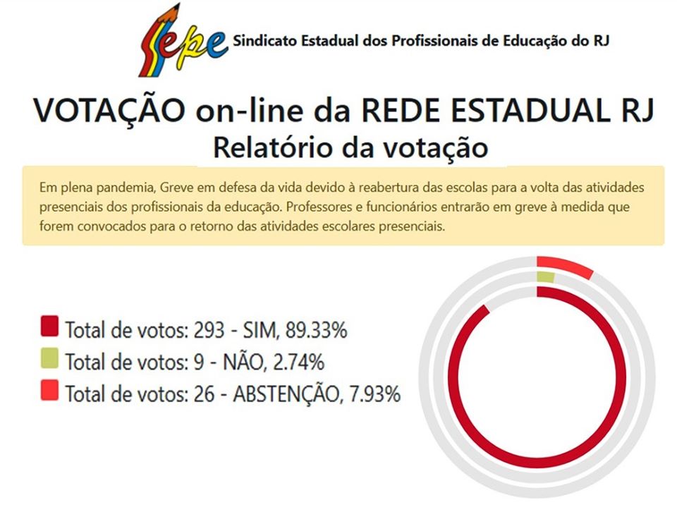 A importância da greve em defesa da vida no RJ: sob governos genocidas, nos mantermos vivos é um ato revolucionário