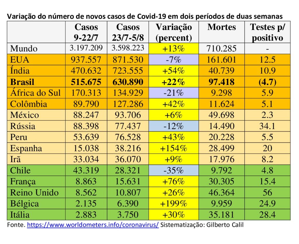 Apesar dos 100 mil mortos, governo e imprensa seguem ignorando necessidade de uma política nacional de contenção