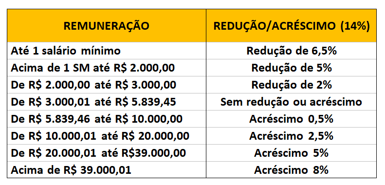 Uma análise sobre a constitucionalidade das alíquotas progressivas no RPPS, dos servidores públicos